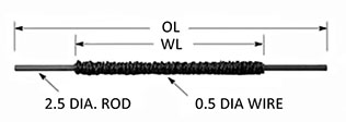 F16 Rod Sources